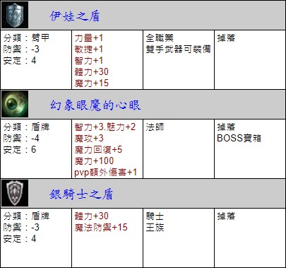 盾牌表1.jpg