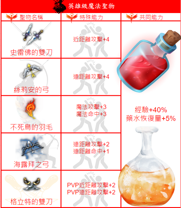 英雄級.png