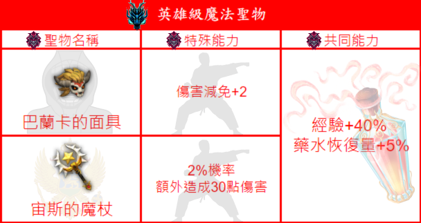 英雄級2.png