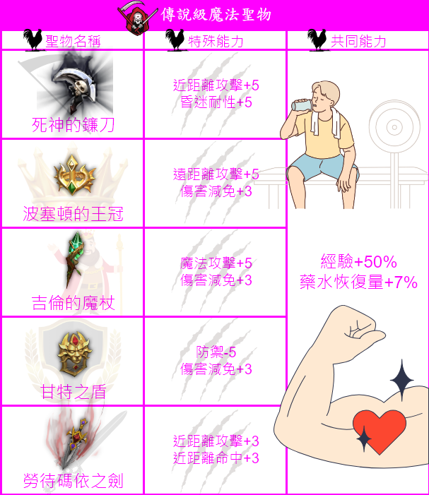傳說級.png