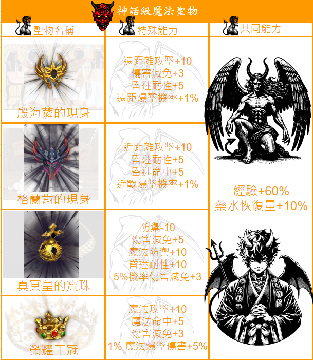 神話級.png